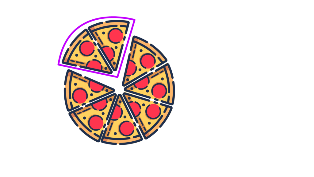 Eine Pizza mit 8 Stücken und 2 werden violett umrandet. Es soll den Bruch zwei achtel darstellen.