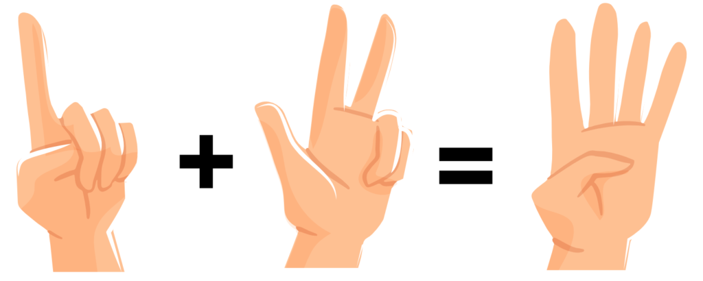 Additionen mit Fingern erklärt. 1+3=4