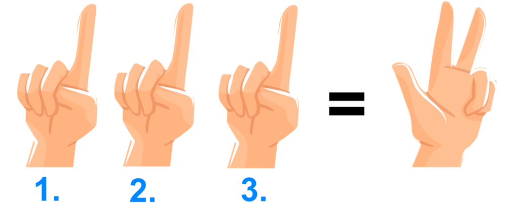 Finger die Multiplikation Erklären: 1*3=3 Mit Fingern Multiplizieren lernen.
