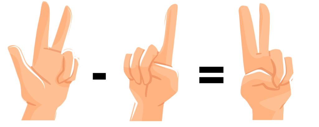 Subtraktion mit Fingern erkärt. 3-1=2