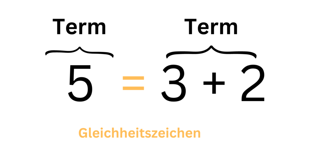 Bilderklärung: Eine Gleichung bei der die linke und rechte Seite als Term markiert sind und in der Mitte ist ein beschriftetes Gleichheitszeichen.