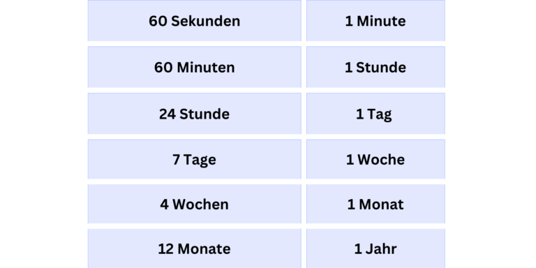 0 06 Min In Sekunden
